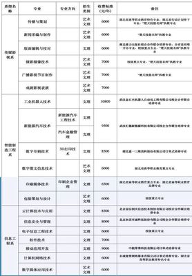 @2018級(jí)新生 你想知道的“武信模樣”都在這里 | 工程電腦圖文設(shè)計(jì)