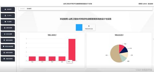 基于SpringBoot的山西工程技術(shù)學(xué)院學(xué)生請(qǐng)假管理系統(tǒng)的設(shè)計(jì)與實(shí)現(xiàn)