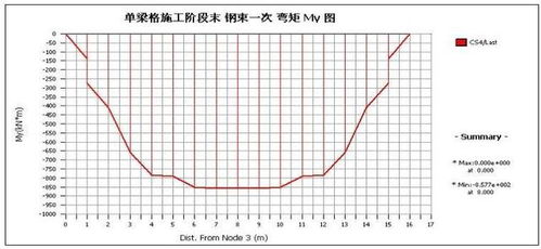 橋梁工程計(jì)算機(jī)輔助設(shè)計(jì)全過(guò)程解析 基于Midas的建模與計(jì)算
