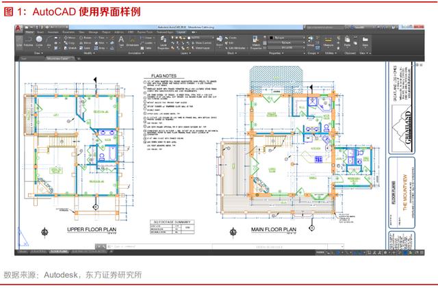 工業(yè)軟件CAD行業(yè)深度報(bào)告 從海外工業(yè)軟件巨頭到中望軟件的工程電腦圖文設(shè)計(jì)啟示